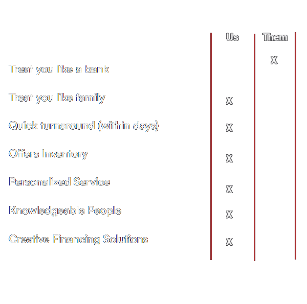 inventory financing